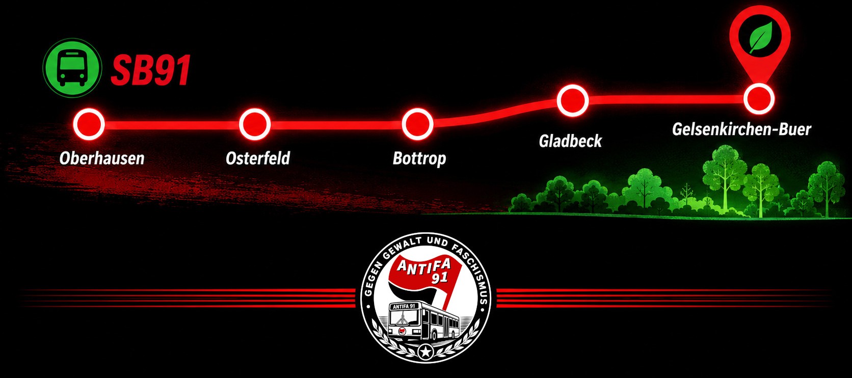 Schematische SB91-Linie: Oberhausen, Osterfeld, Bottrop, Gladbeck, Gelsenkirchen-Buer